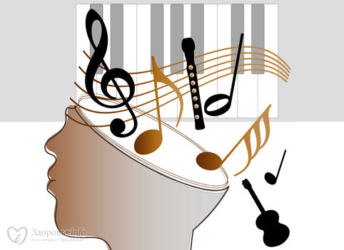 Как выглядит ваш мозг, когда вы слушаете Вивальди, Битлс или Диму Билана