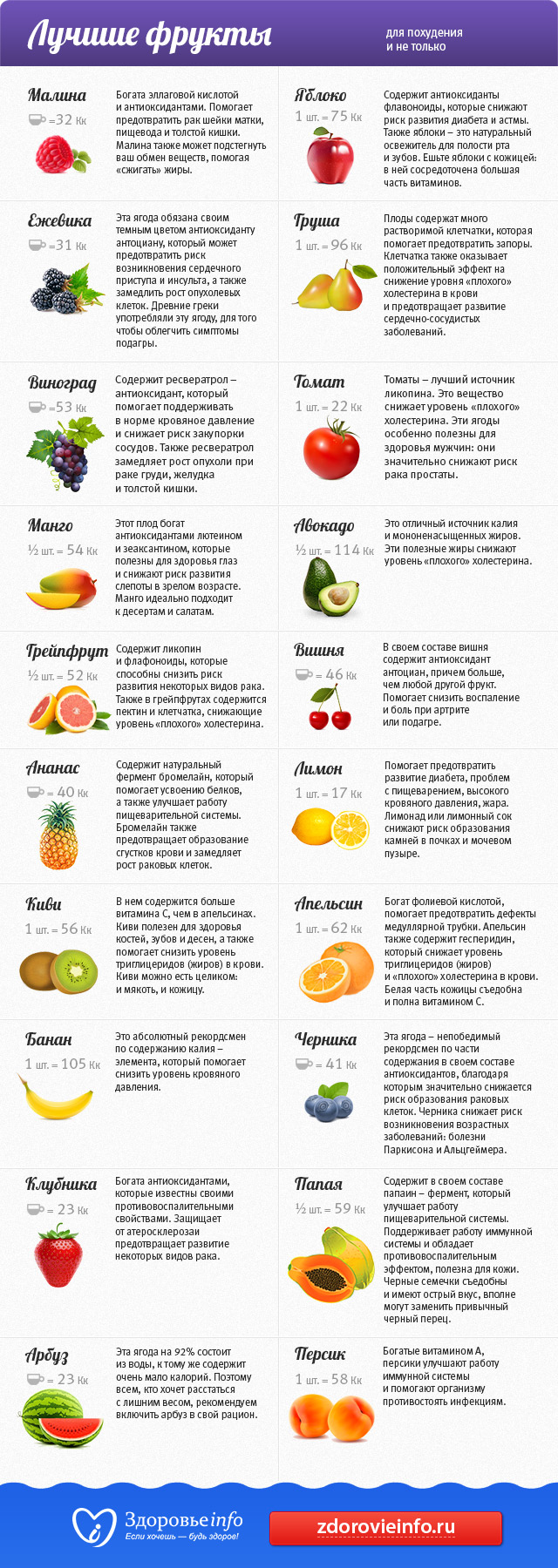 какие фрукты можно есть для похудения